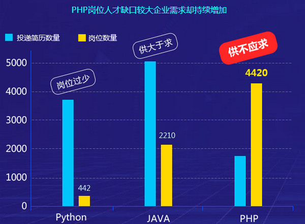 配圖c 鄭州云和教育PHP培訓(xùn)課程詳解.jpg